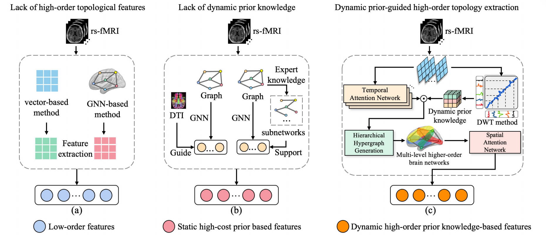 Framework figure
