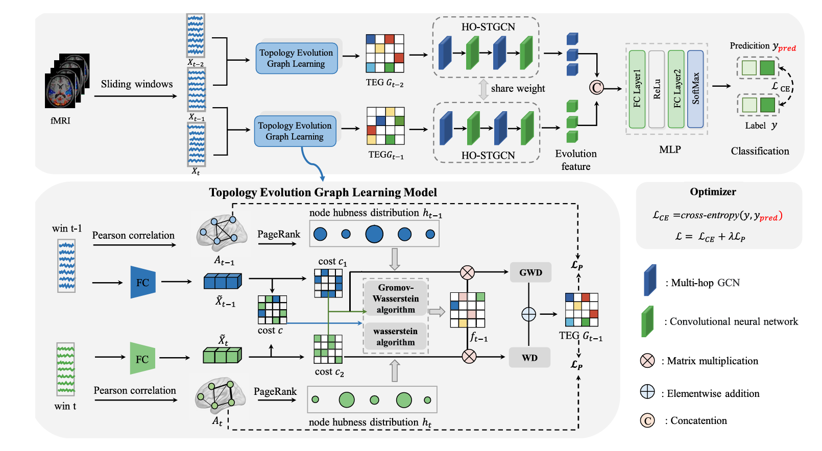 Framework figure