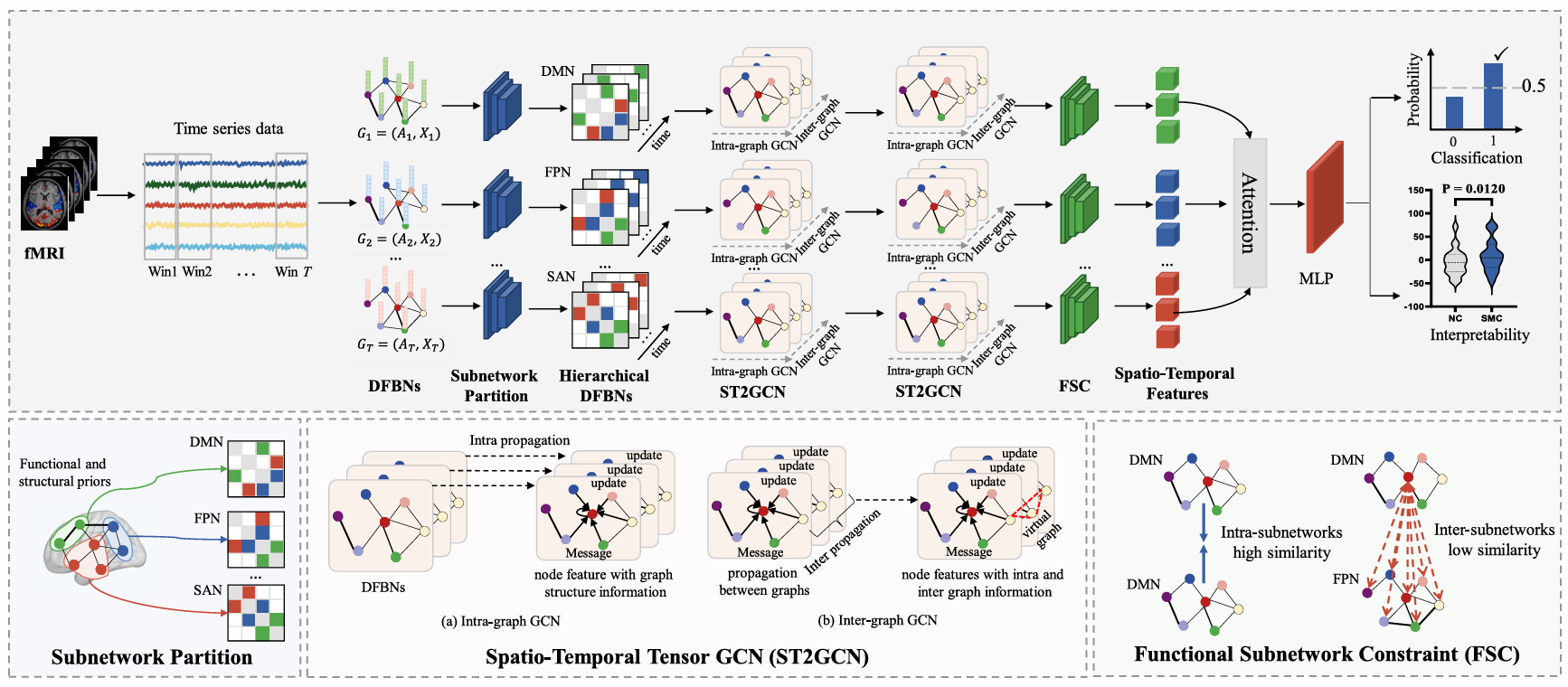Framework figure