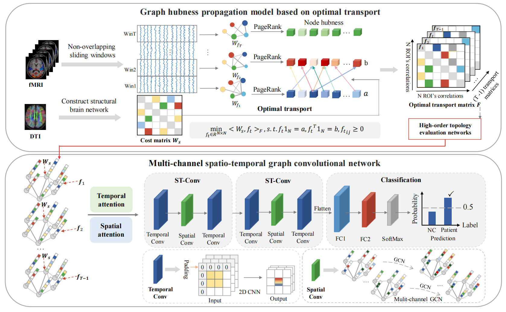 Framework figure