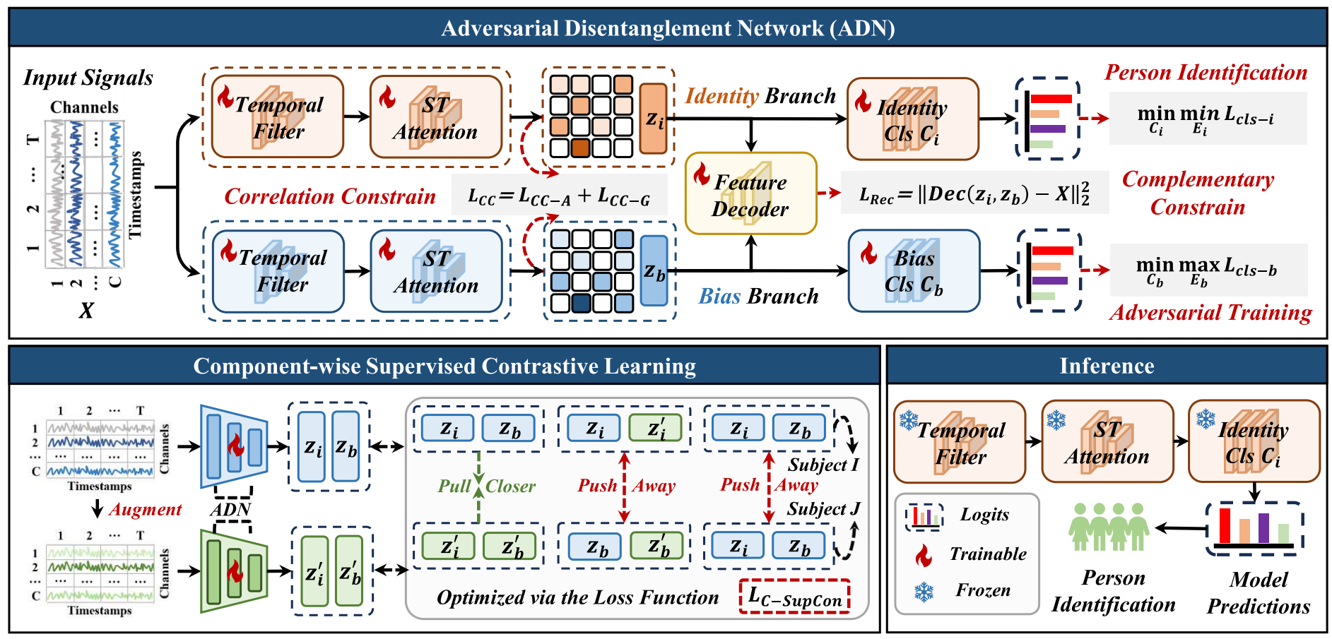 Framework figure
