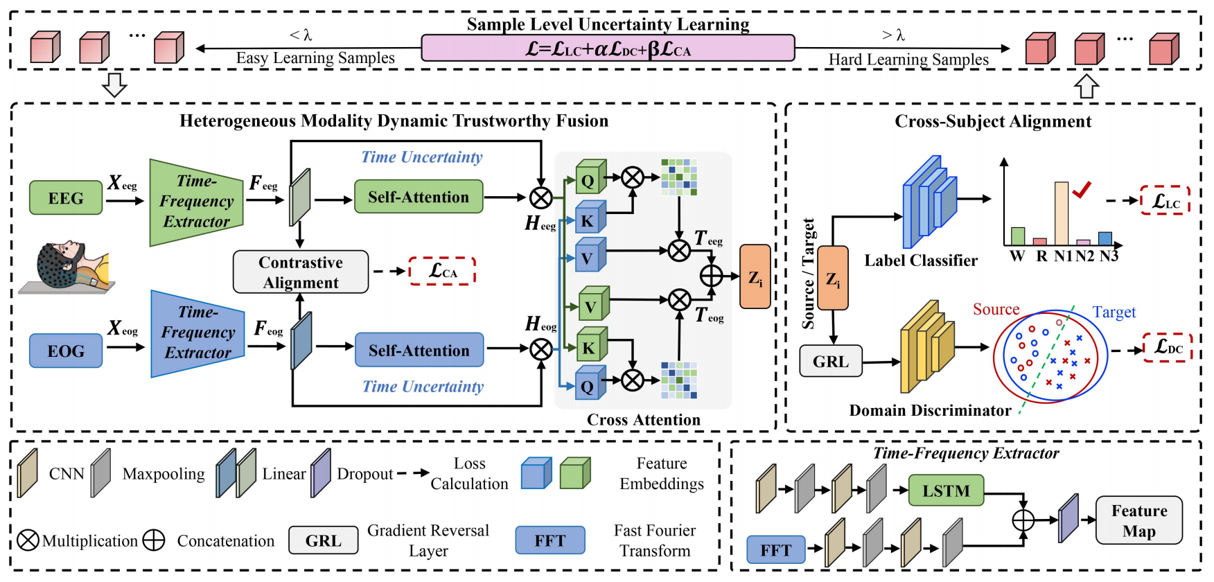 Framework figure