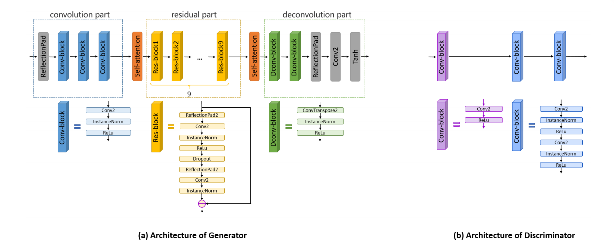 Framework figure