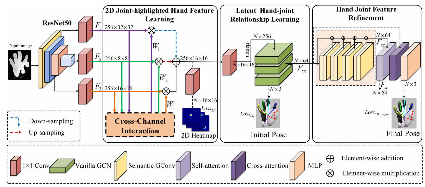 Framework figure
