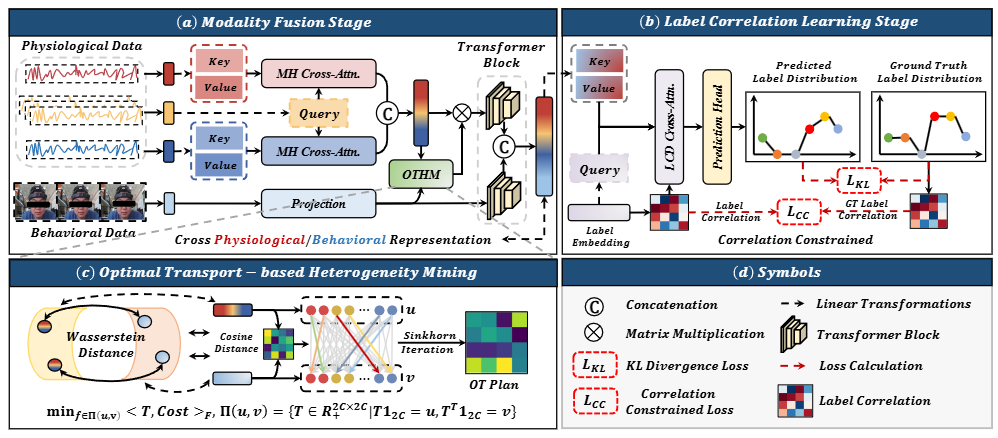 Framework figure
