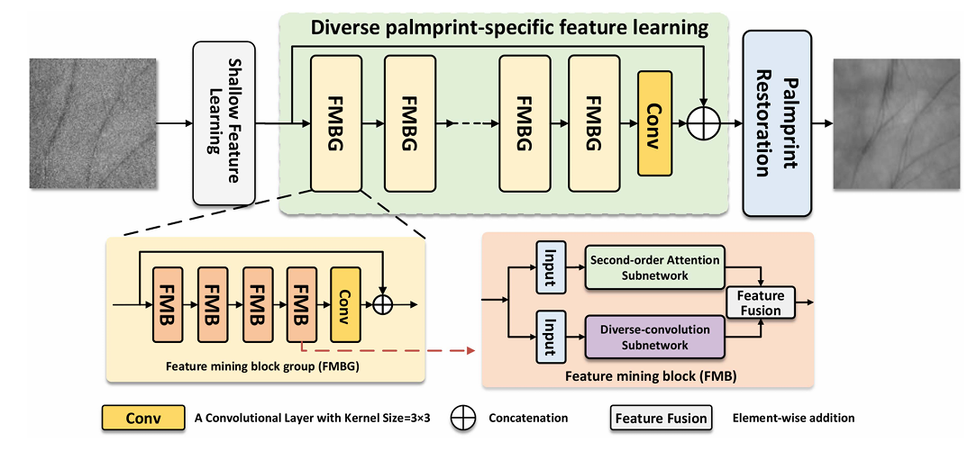 Framework figure
